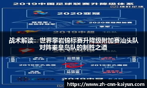 战术解读：世界攀岩锦标赛升降级附加赛汕头队对阵秦皇岛队的制胜之道